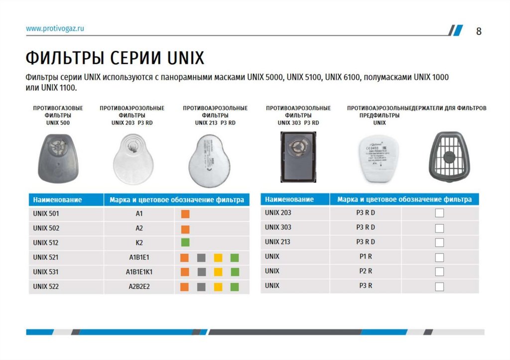 Прайс лист магазина юникс. Фильтр Unix 522 a2b2e2. Предфильтры Unix классификация. Фильтры Unix классификация. Таблица фильтров.