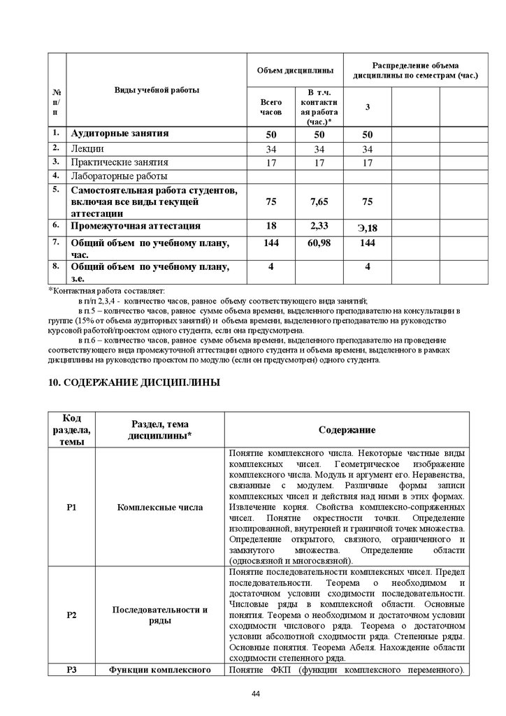 Дипломная работа: Применение операционного исчисления при решении дифференциальных уравнений