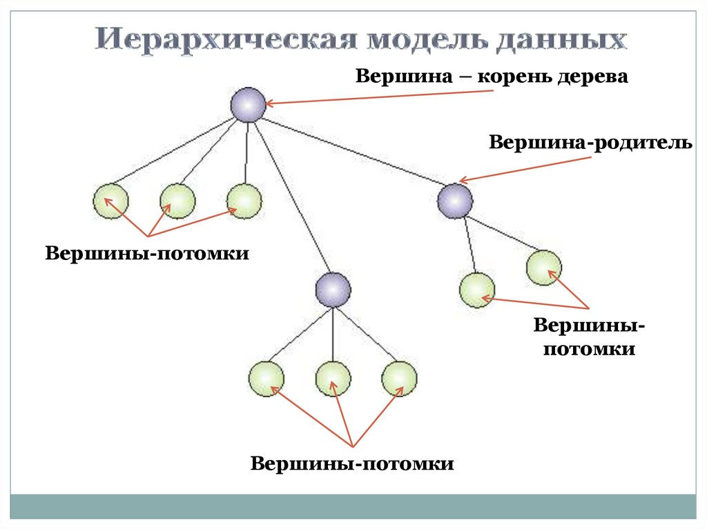 Технологии баз данных презентация