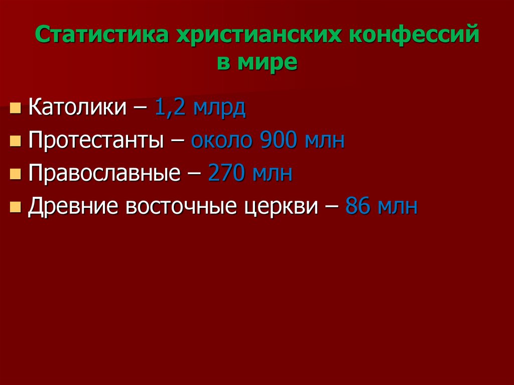 Сколько католиков протестантов