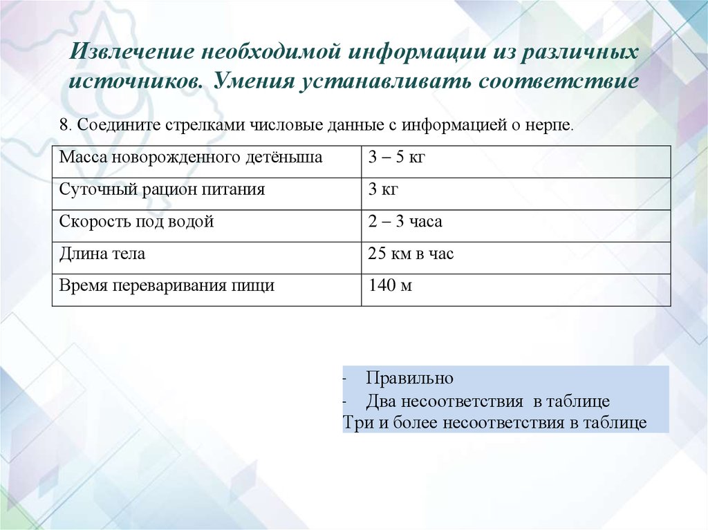 Соедините соответствие. Извлечение необходимой информации. Извлечение информации из различных источников. Способы извлечения необходимой информации.