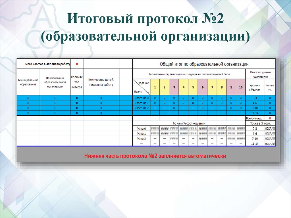 Заключительный протокол. Итоговый протокол. Организовать итогового протокола. Протокол №2 п.2.2.4.