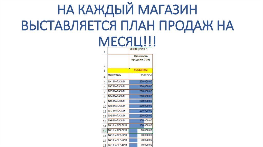 Как выставляется план продаж на месяц