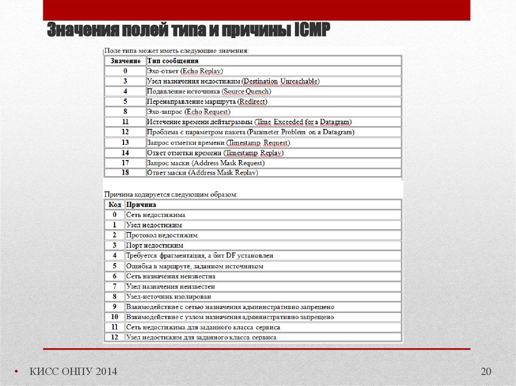 Err pr 1029 значение поля. Значение поля. Значение поля timestamp.