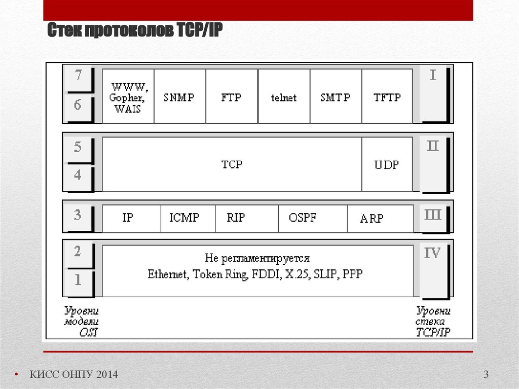 Контрольная работа по теме Автоматизированная настройка TCP/IP, BOOTP. Динамическая настройка (DHCP)