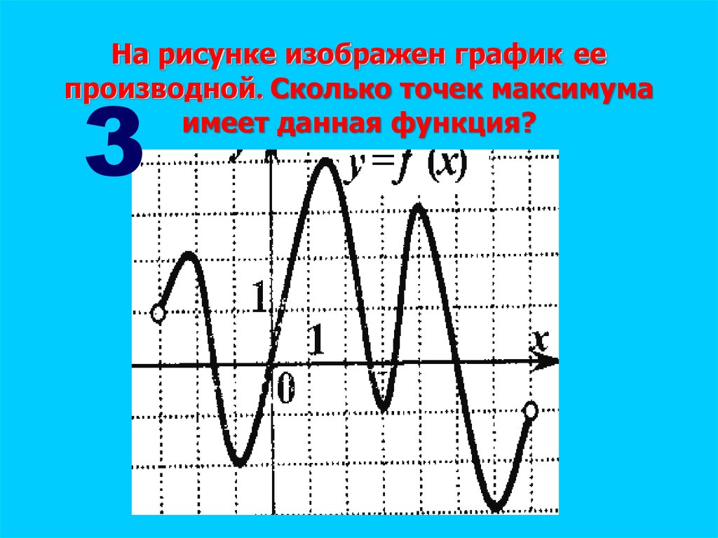 Найти количество точек максимума на графике. Сколько точек максимума. Точки экстремума на графике производной. Сколько точек максимума имеет функция. Функция имеет точку максимума.