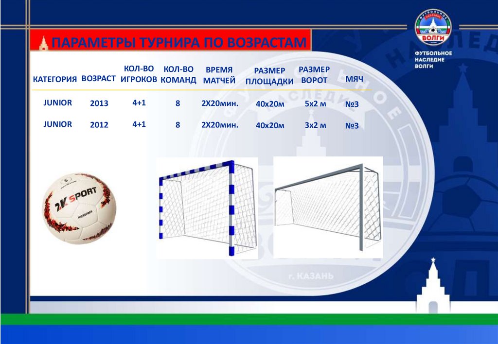 ПАРАМЕТРЫ ТУРНИРА ПО ВОЗРАСТАМ