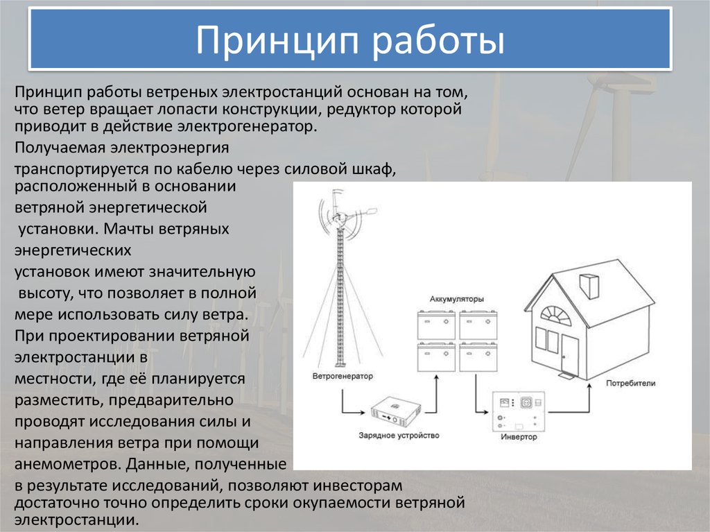 Структурная схема вэс