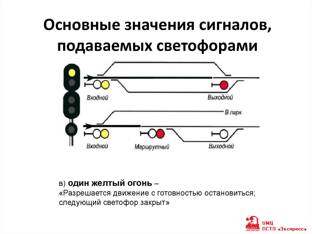 Что означают светофоры на железной дороге. Светофорная сигнализация на железной дороге схема. Сигнализация входных светофоров на ЖД ПТЭ. Схема сигнальной установки предвходного и входного светофора. Схема установки входного сигнала.