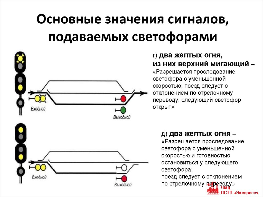 Желтый мигающий сигнал выходного светофора означает. Входной светофор основные значения сигналов подаваемых ими. Основные значения сигналов подаются светофорами. Значения сигналов светофора на ЖД.