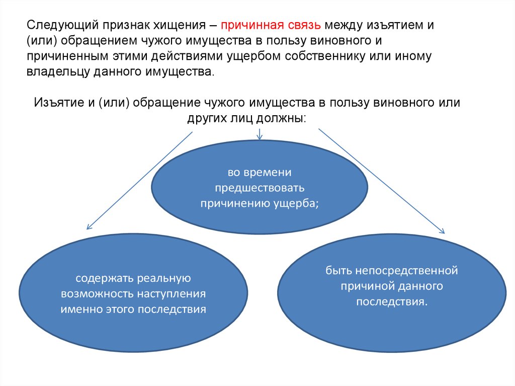 Признаки хищения