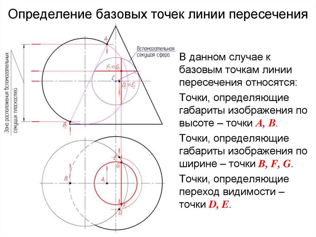 Линия пересечения. Определяют опорные точки линии пересечения поверхностей. Названия линий пересечения. Характерные точки линии пересечения. Характерные точки линии пересечения поверхностей.