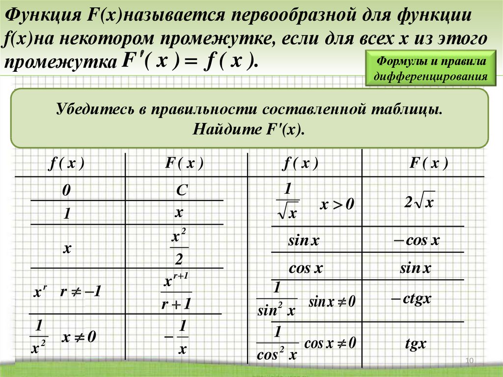 Норма функции примеры. Как найти первообразную функции. Нахождение первообразной функции таблица с примерами. Формулы первообразных функций. Первообразные алгебраических функций.
