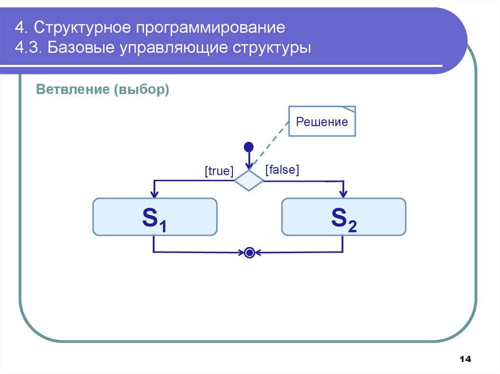 Проект тейлора программирование