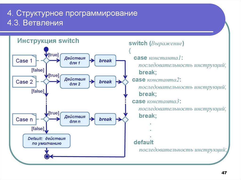 Проект тейлора программирование