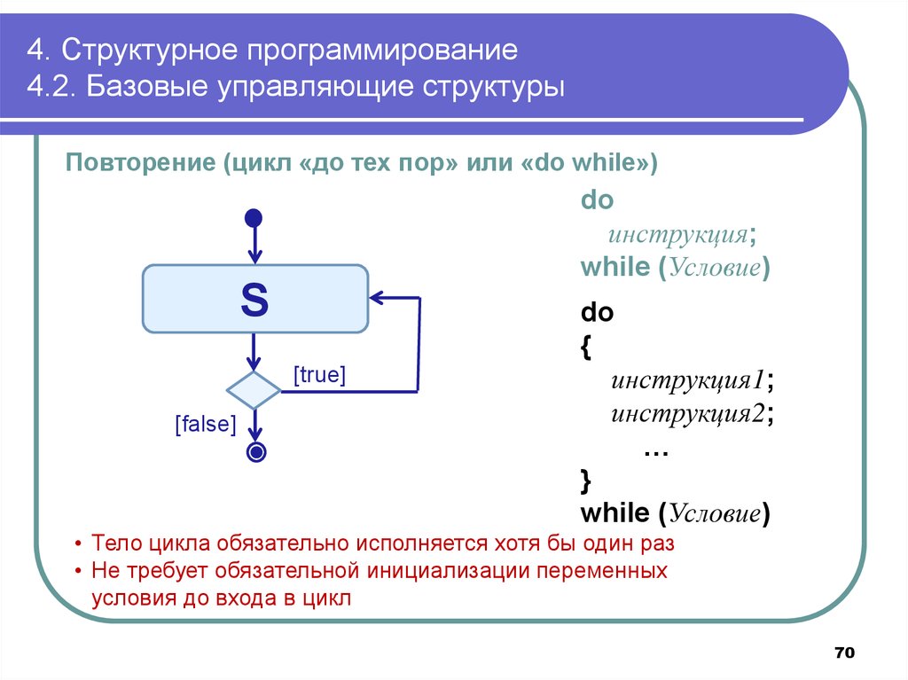 Структурное программирование презентация