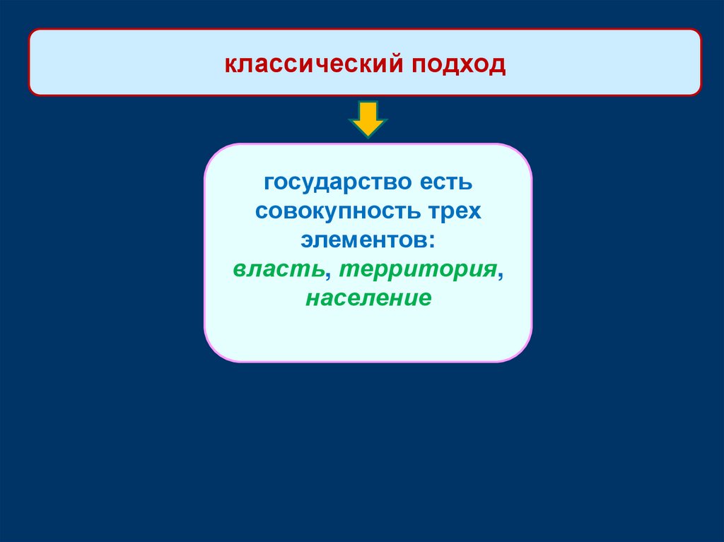 Территория власть. Классический подход к понятию государства. Классический подход власть государства территория. Подходы к понятию государства. 3 Элемента власти.