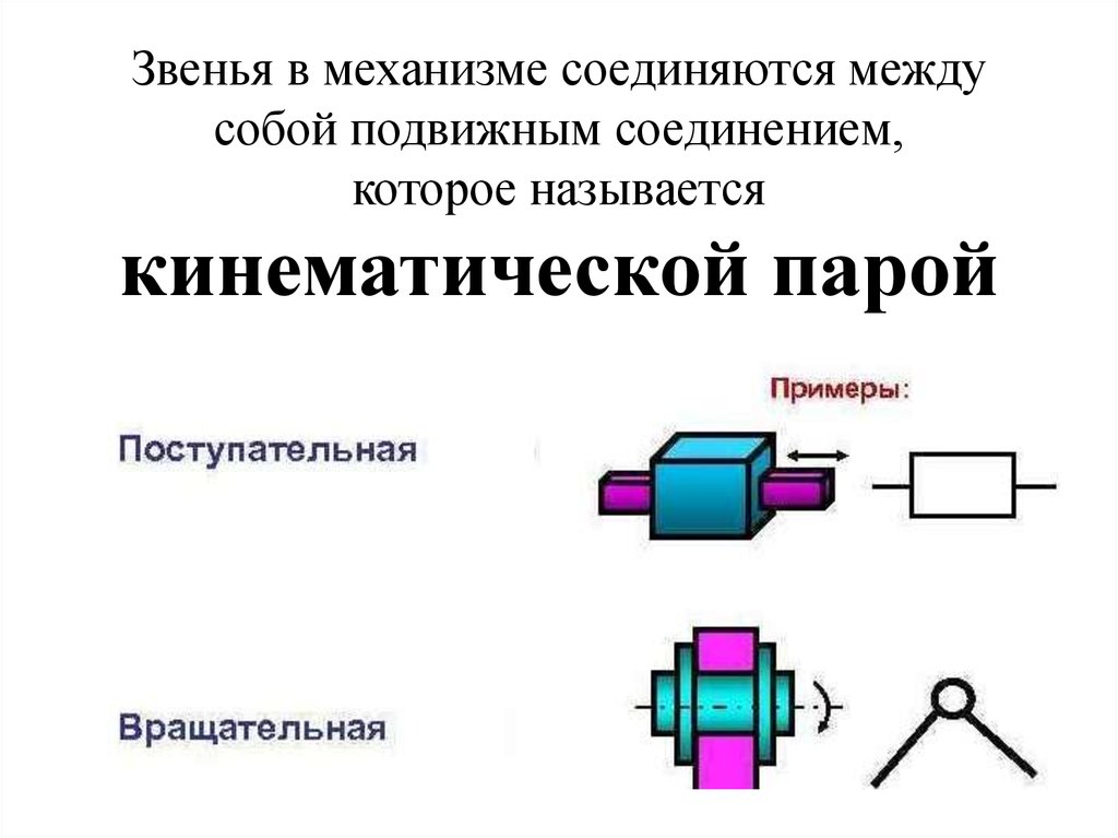 Звенья в механизме соединяются между собой подвижным соединением, которое называется кинематической парой