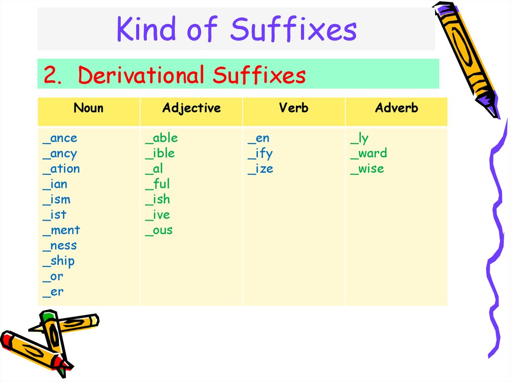 Adverb suffixes. Suffixes. Prefixes and suffixes. Suffixes and prefixes in English. Adjective suffixes.