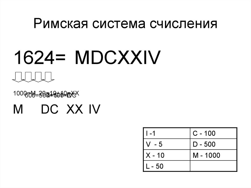 Римская система счисления картинки