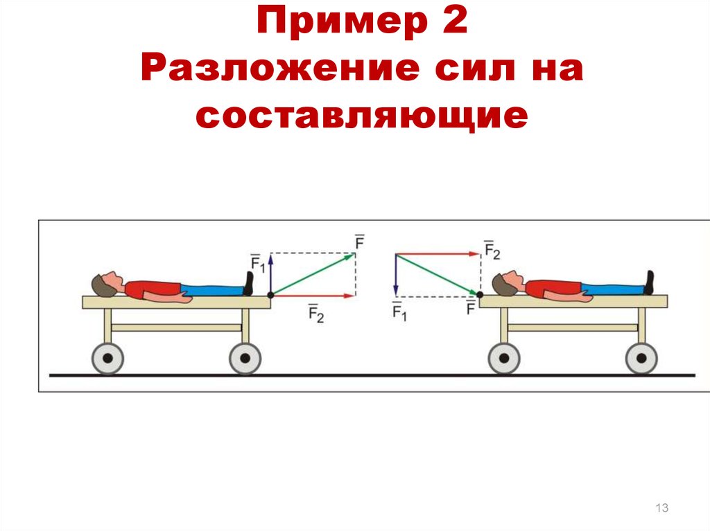 Разложение сил на составляющие