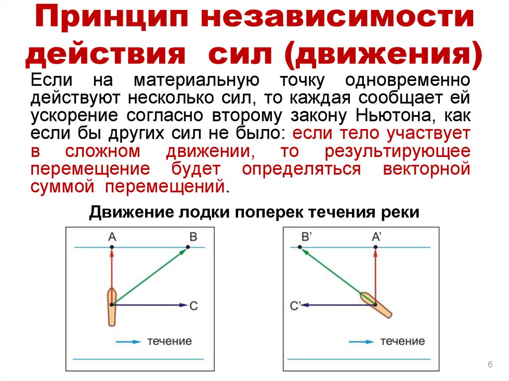 График материальной точки