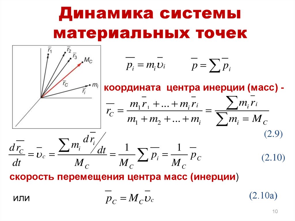 Модуль материальной точки