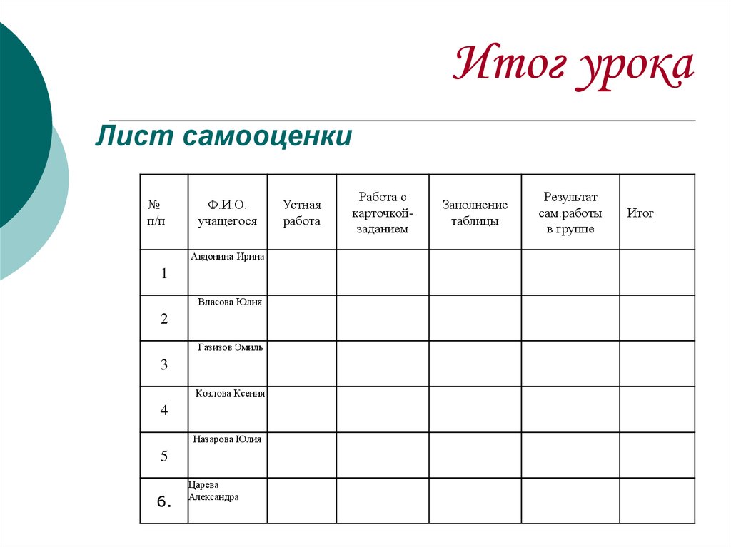 Само результаты. Листы самооценки устных ответов. Лист самооценки тренера. Лист самооценки по акробатике. Физика 8 класс задание заполните таблицу.