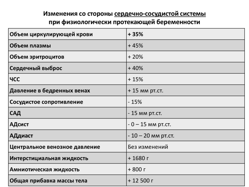 План родов при физиологически протекающей беременности