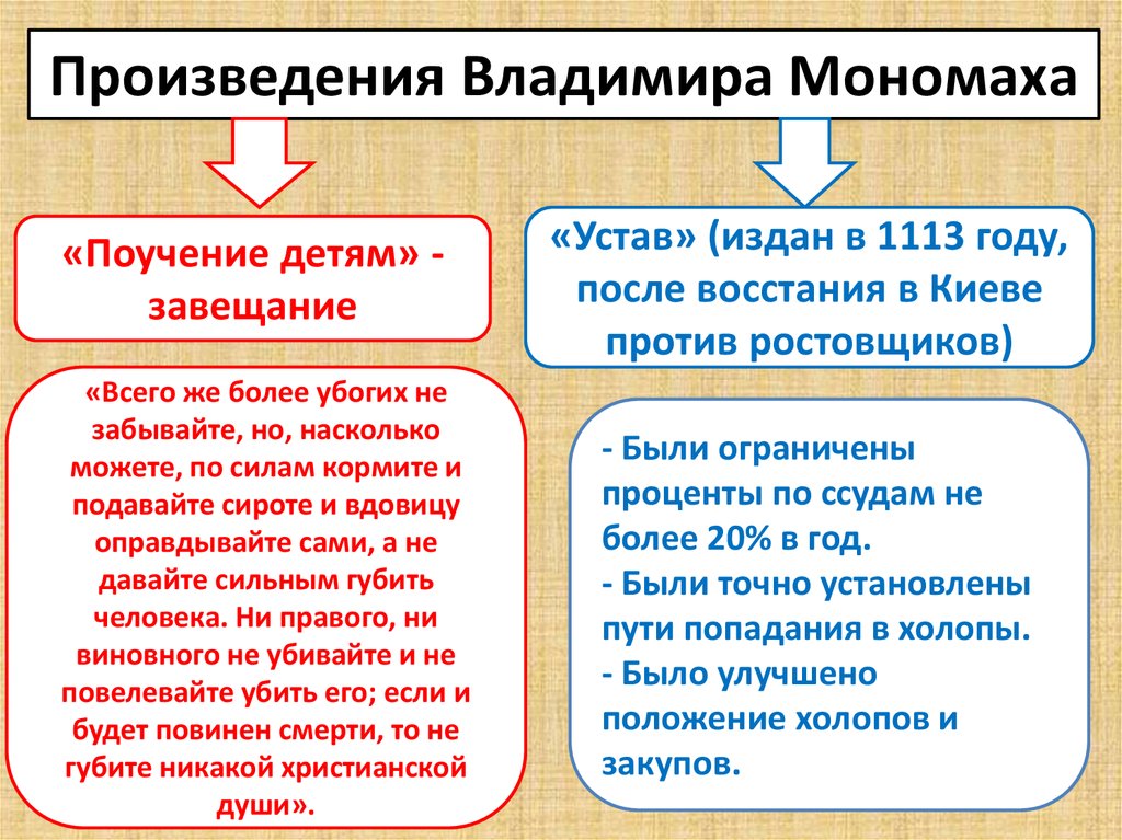 Произведения владимира