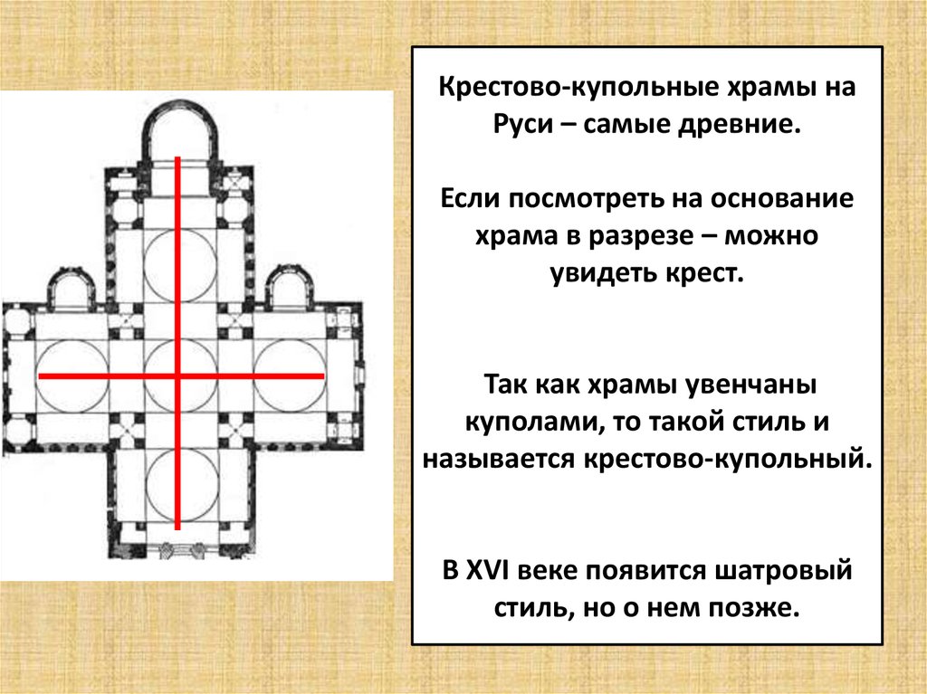 Крестово-купольные храмы на Руси – самые древние. Если посмотреть на основание храма в разрезе – можно увидеть крест. Так как