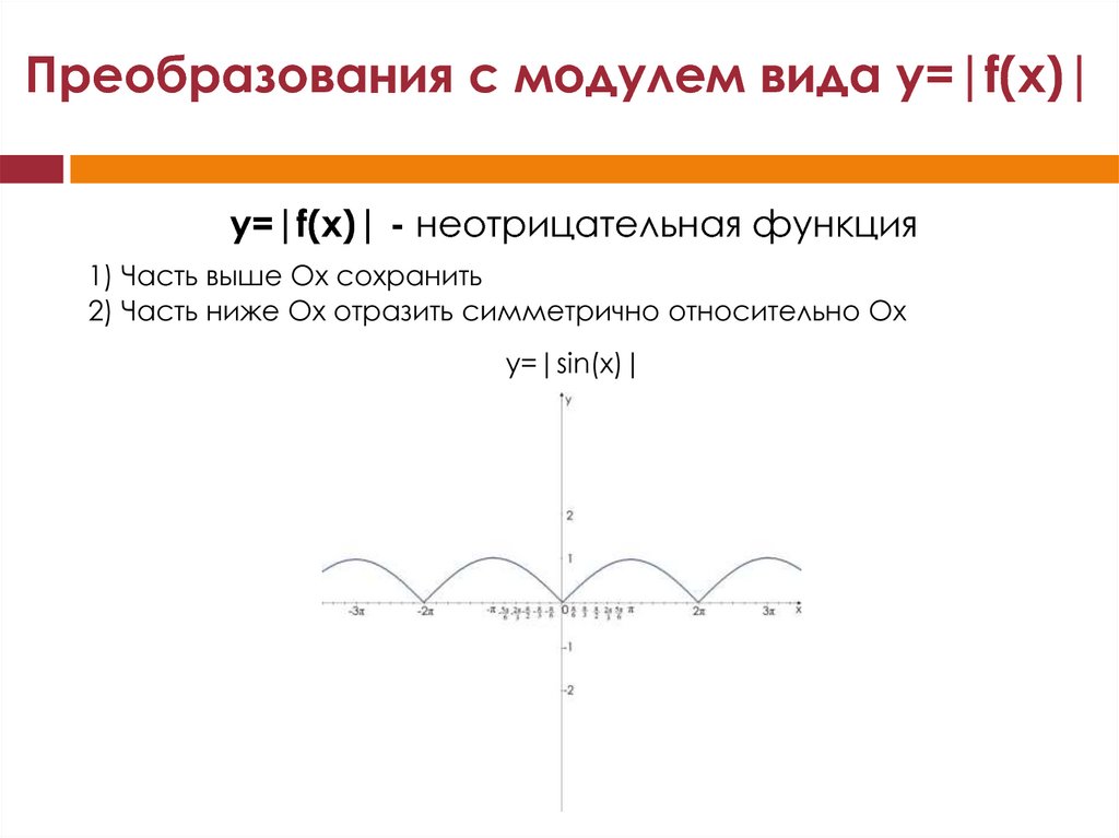 Преобразования с модулем вида y=|f(x)|