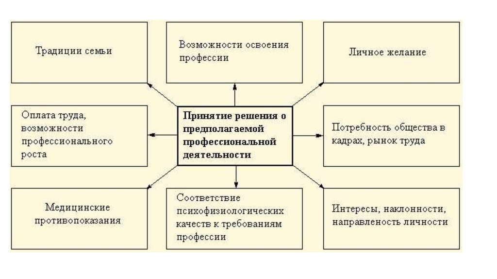 Творческий проект мой профессиональный выбор выявление проблемы