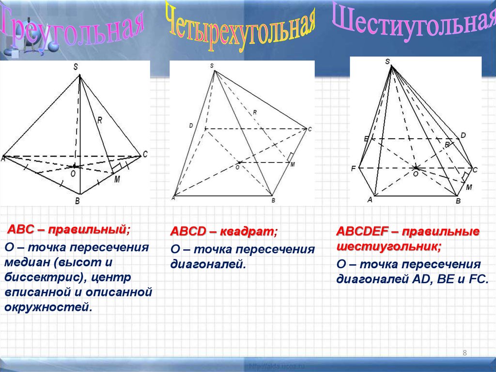 Сколько вершин у правильной пирамиды. Правильная пирамида определение. Произвольная пирамида определение и свойства.