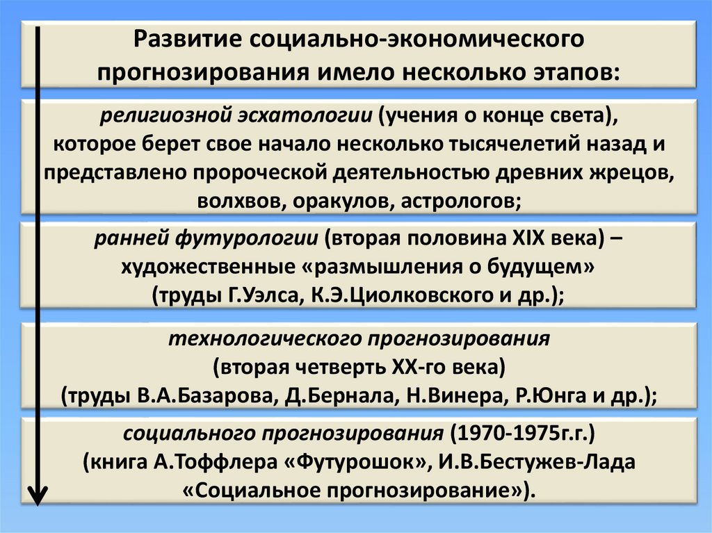 Социально экономический прогноз сельского поселения