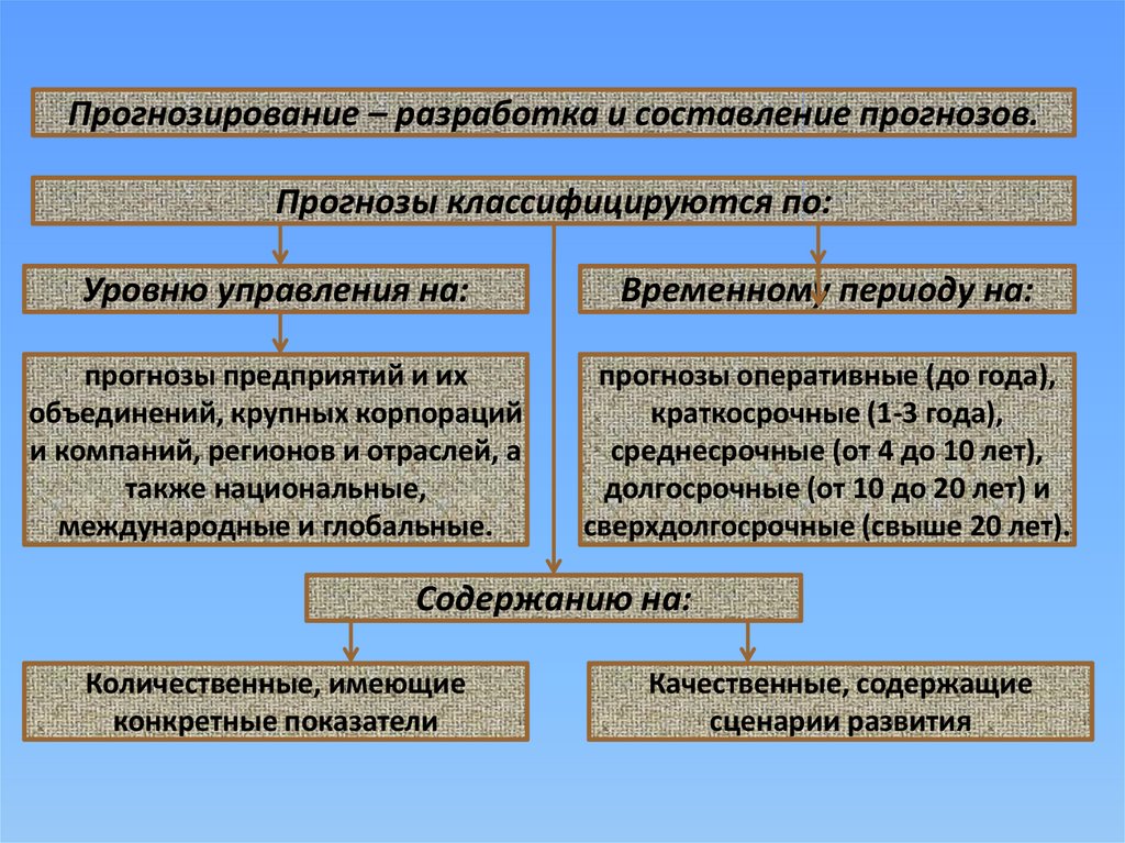 Национальная долгосрочная