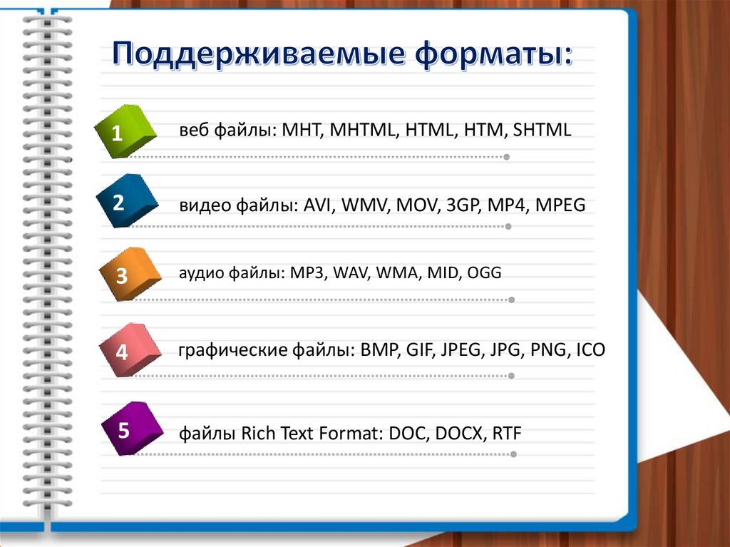 Поддерживаемые форматы