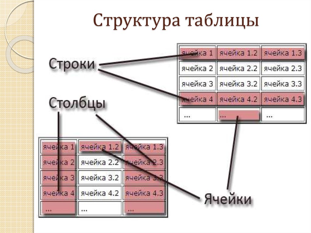 Строение таблицы