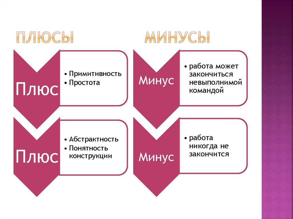 Преимущества и недостатки работы с ноутбуком нетбуком карманным компьютером презентация