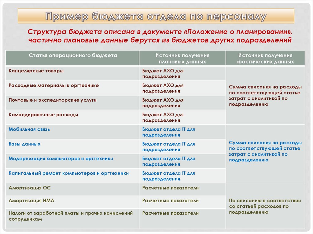 Концепция 1с erp. 1c ERP бюджетирование. Бюджетирование в 1с ERP. Сборник задач ERP бюджетирование.