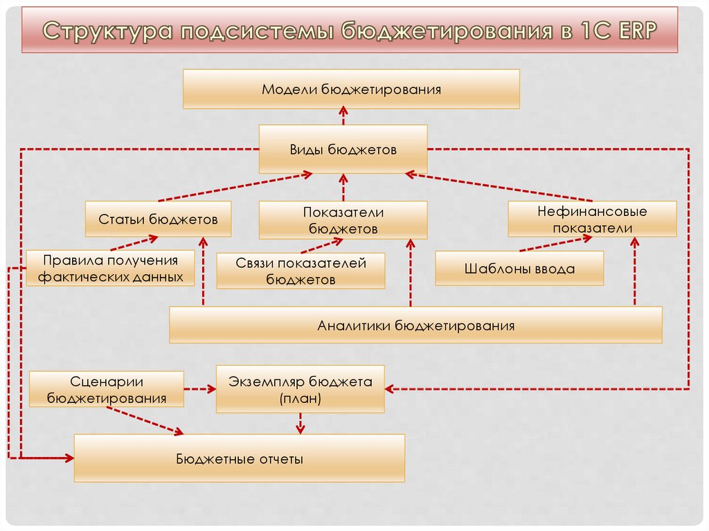 Агентская схема в 1с erp