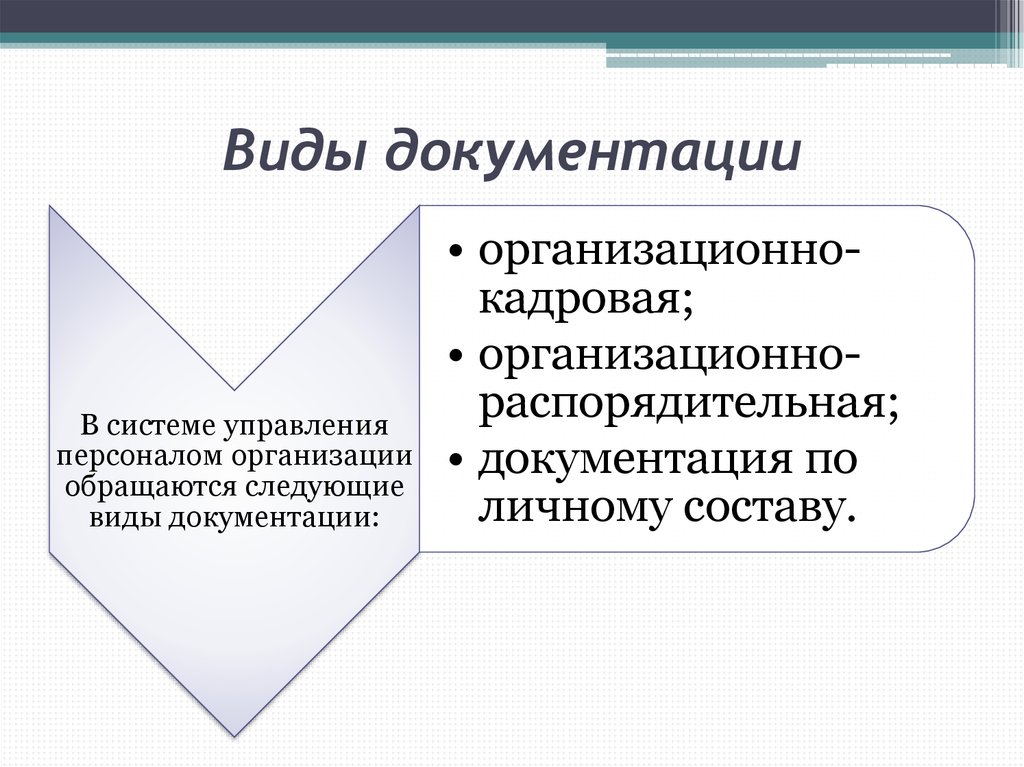 Виды документации. Виды документирования. Организационно-кадровая документация. Виды документация технология.