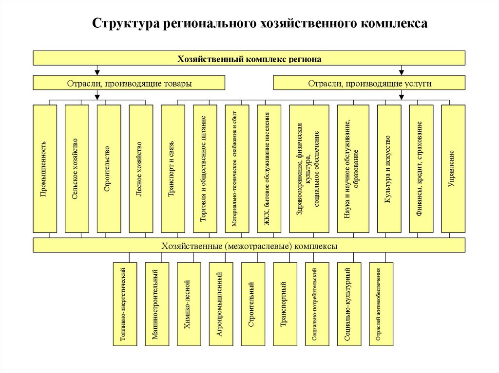 Социальный комплекс