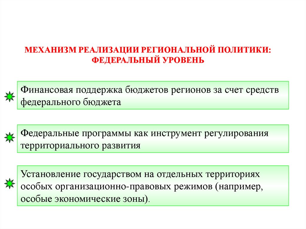 Правовое регулирование территорий