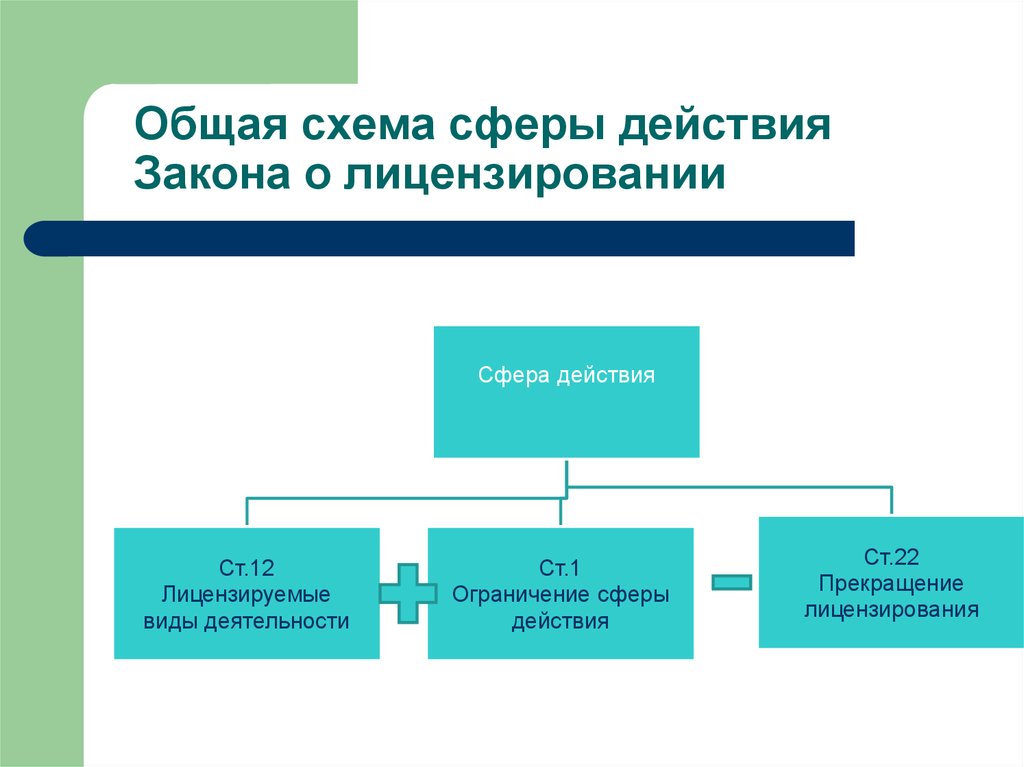 Сфера действия проекта