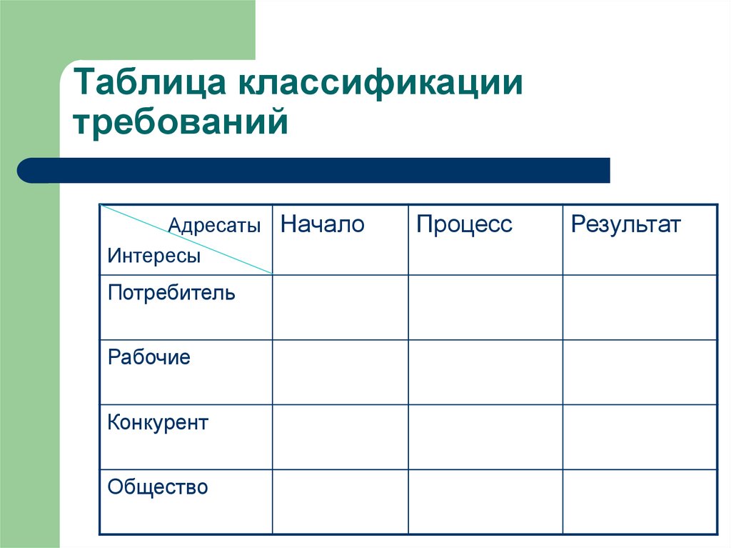 Начинать требование. Классификация таблица. Классифицированная таблица. Таблица градации. Таблицу классификации из.