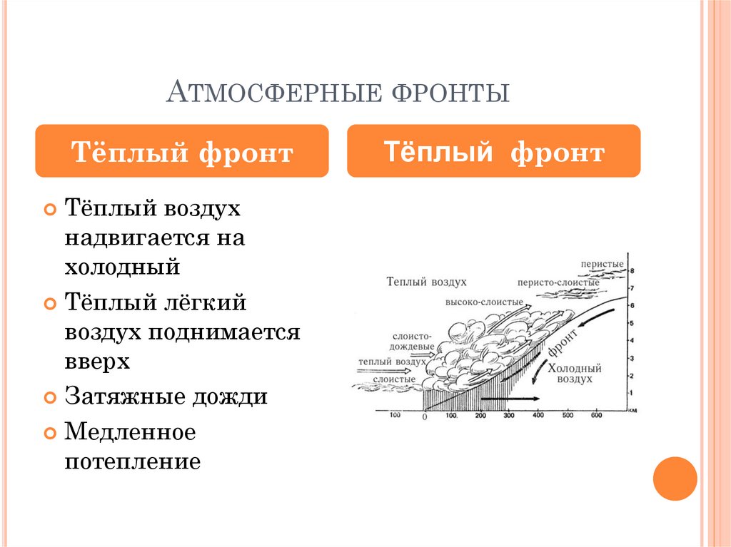 Воздушные массы и атмосферные фронты технологическая карта