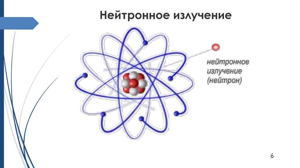 Нейтрон радиоактивен