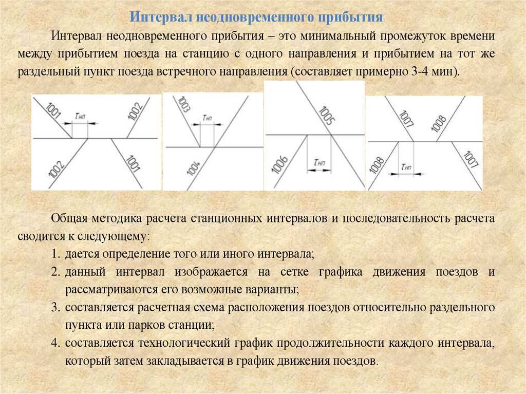 Интервалы график движения. Станционный интервал неодновременного прибытия. Интервал неодновременного прибытия схема. Интервалы Графика движения поездов. Интервал неодновременного прибытия поездов это.