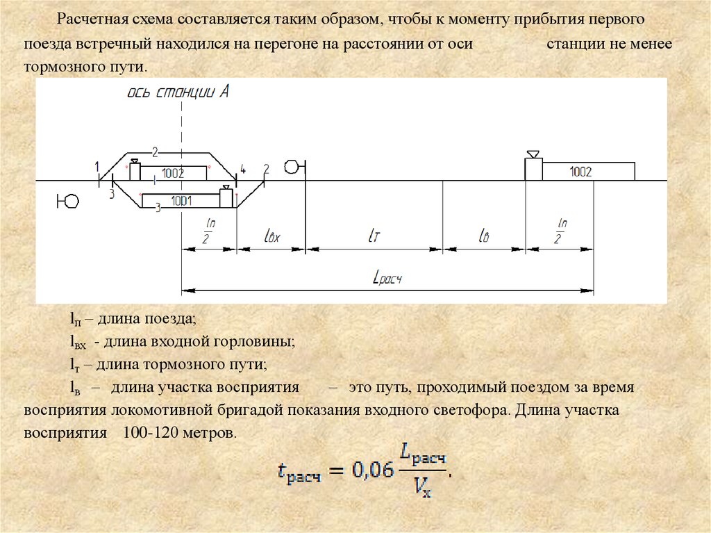 Ось станции. Расчет длины поезда. Контрольный знак станции посчитать. Расчет однониточного плана ординаты.